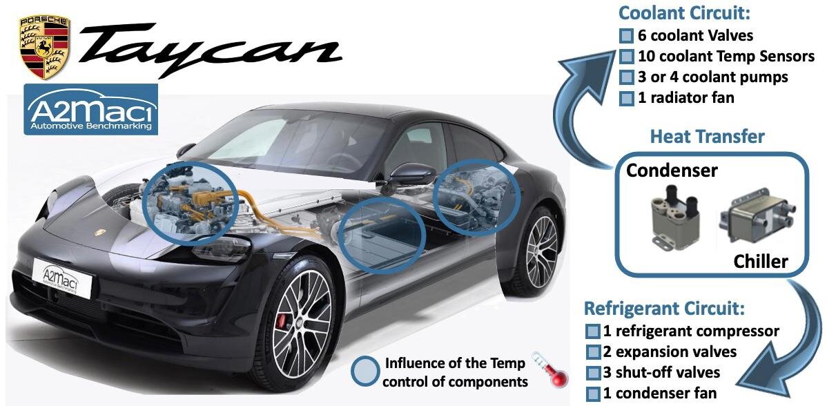Automotive thermal management systems : heat, cooling