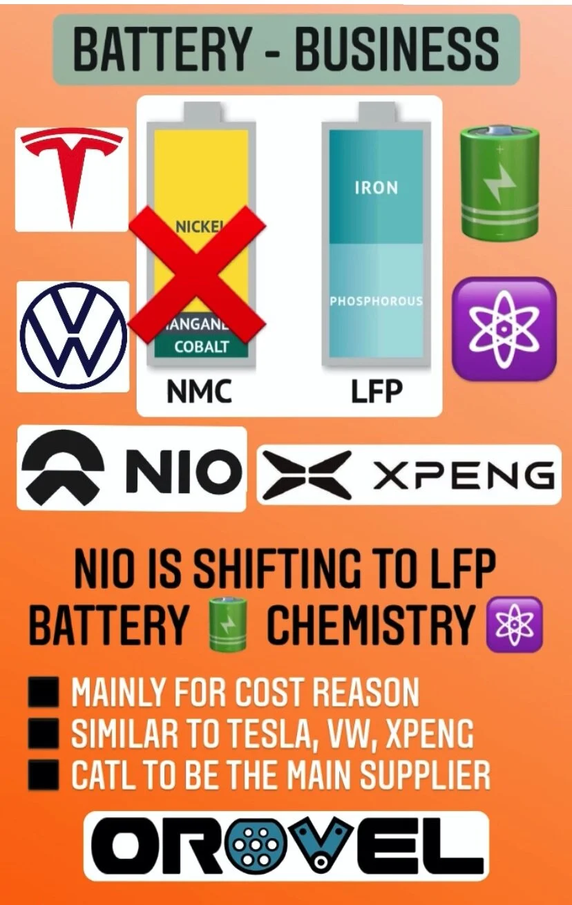 orovel-news-nio-tesla-vw-lfp-battery