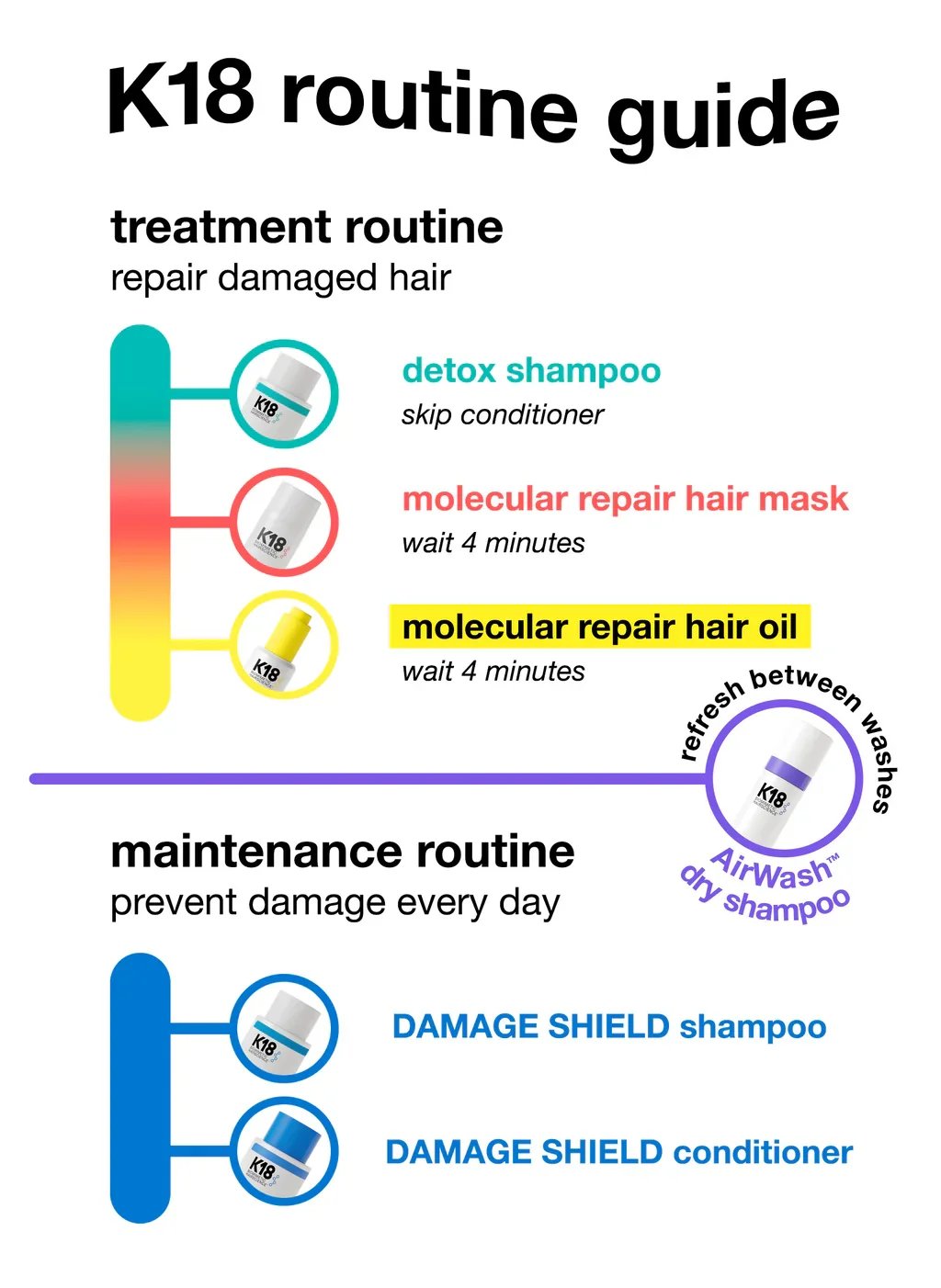 K18-Consumer_Routine_693be259-8e66-458d-b388-30147b81f469_1024x.jpg.webp