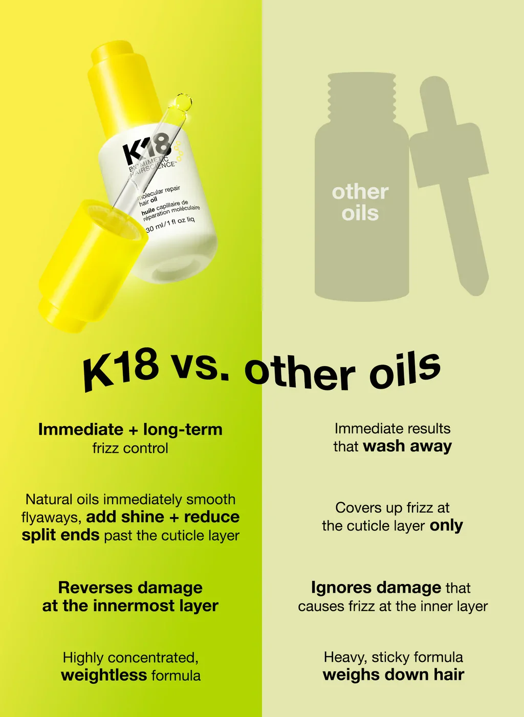 K18-Plume_Salon-Austin-Hair-Oil_pdp_oilvsOthers_allure_1024x.jpg.webp
