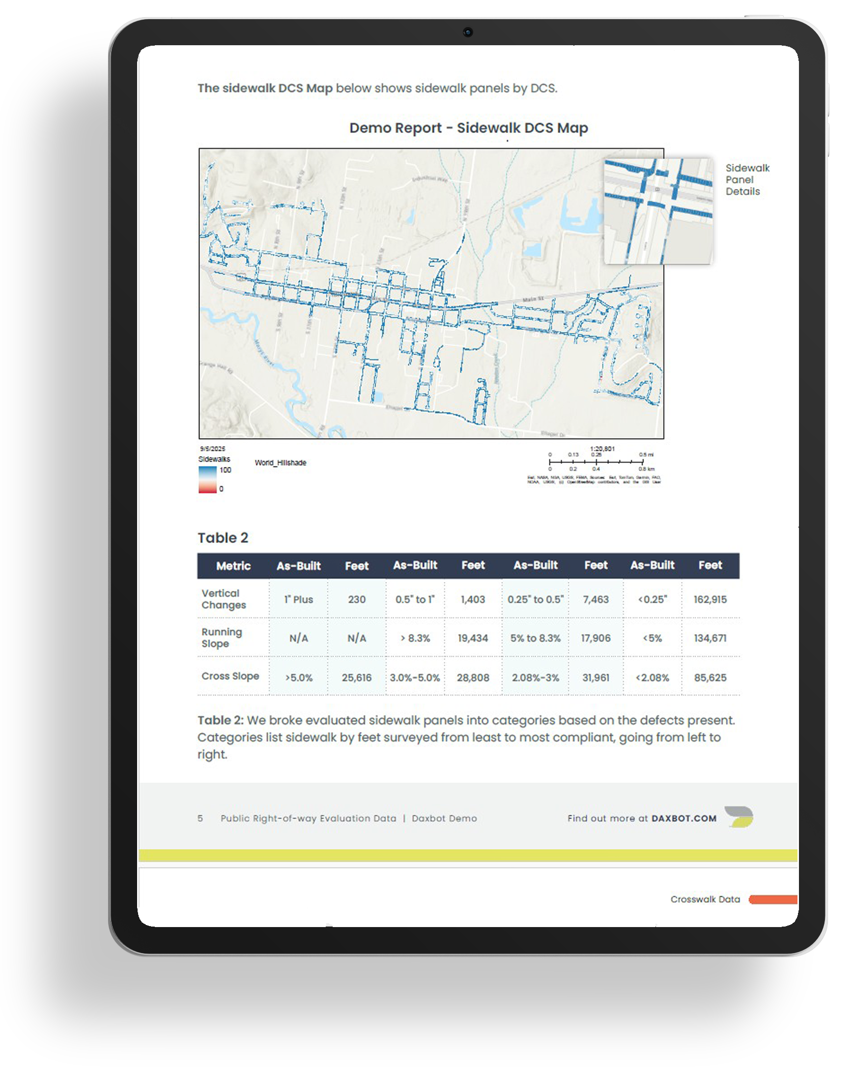 ipad showing sidewalk report for Capital Improvement Planning