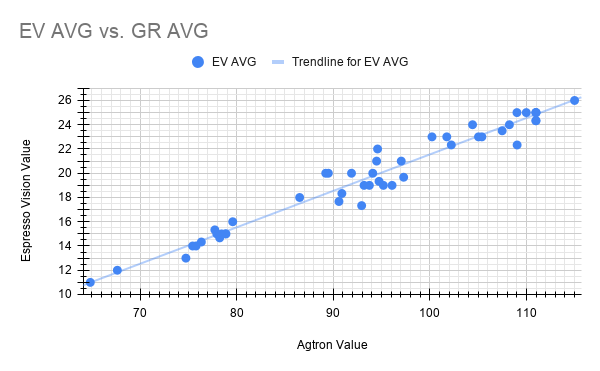 Color Chart Agatron A tale of two color meters… — Hoos Coffee Consulting