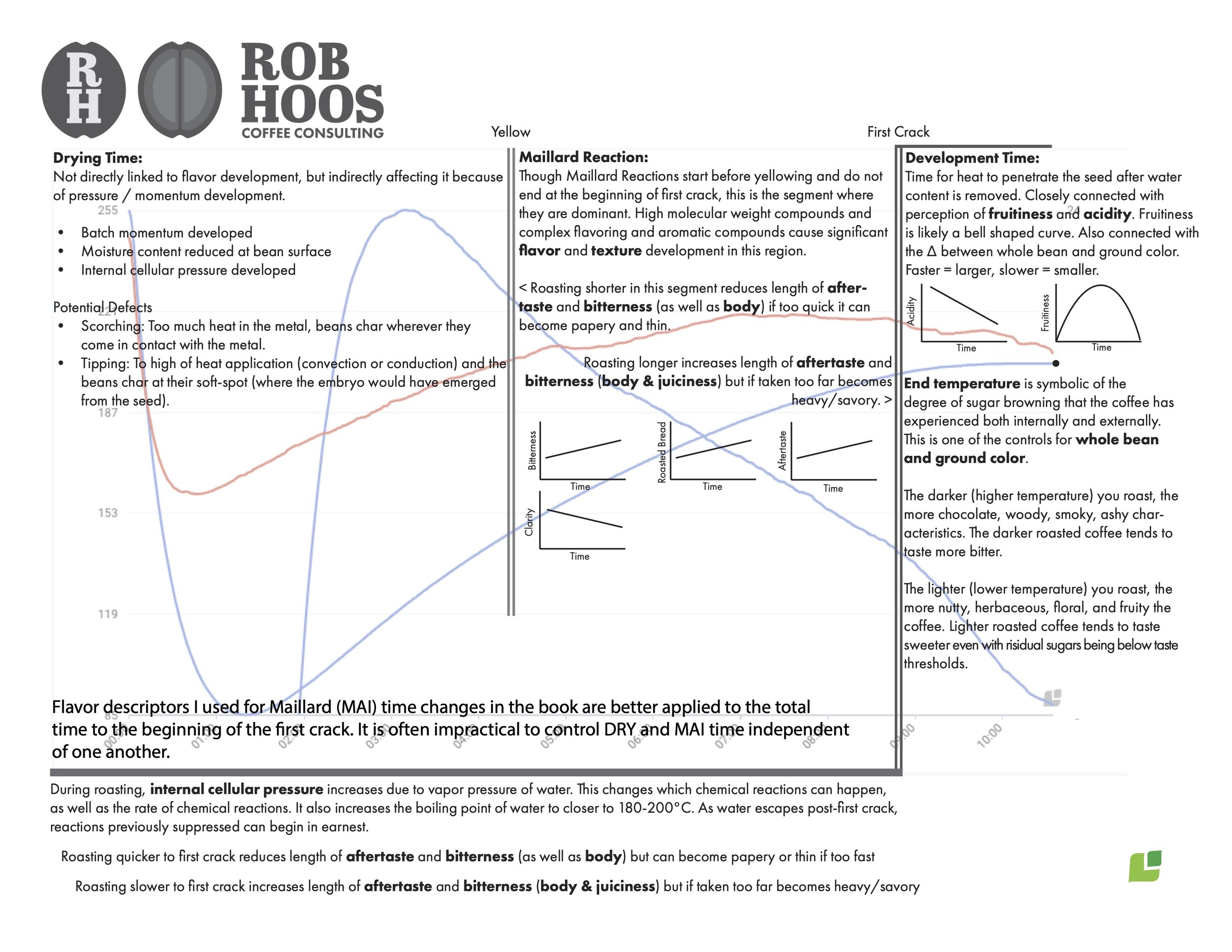 modulating cheat sheet.jpg