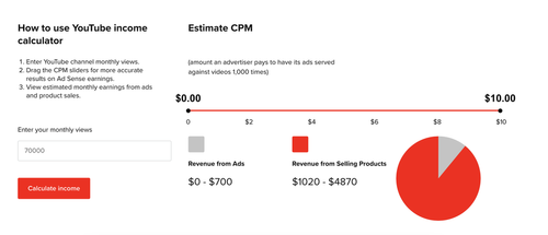 How Much Does  Pay? — Zulie Writes