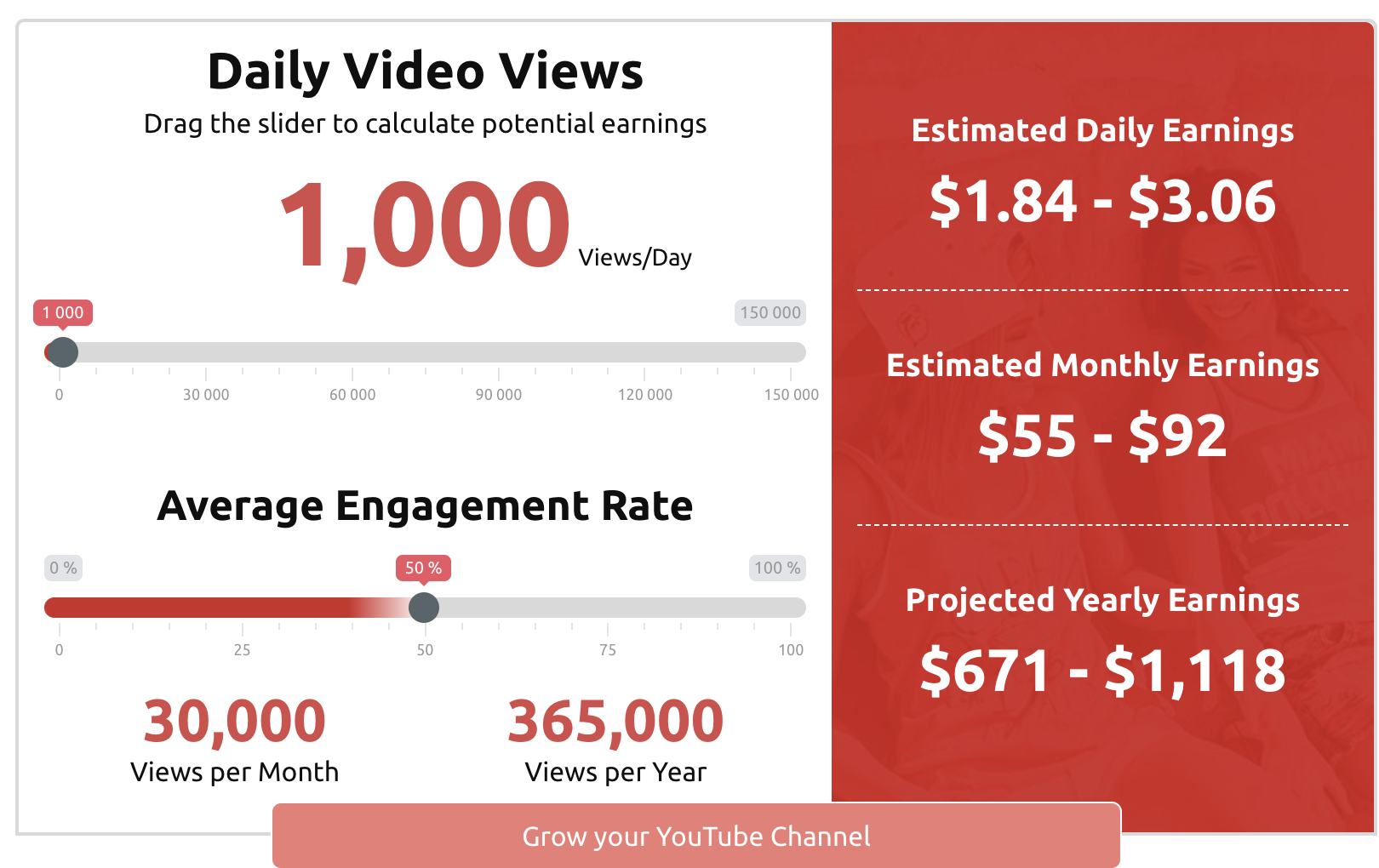 How Much Does  Pay You Per View and Subscriber?