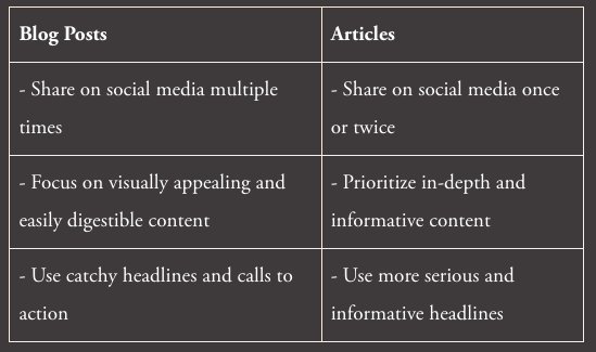 strategies for blog posts vs articles