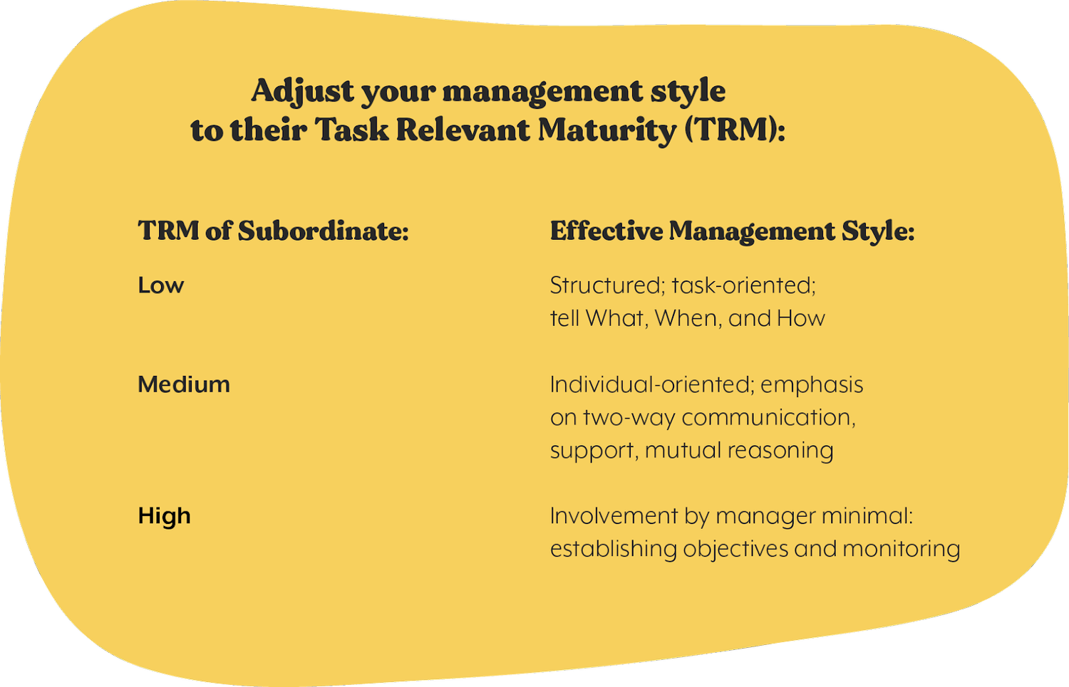 Head of Growth: The Complete Guide to the Role, the Team, and the Work ...