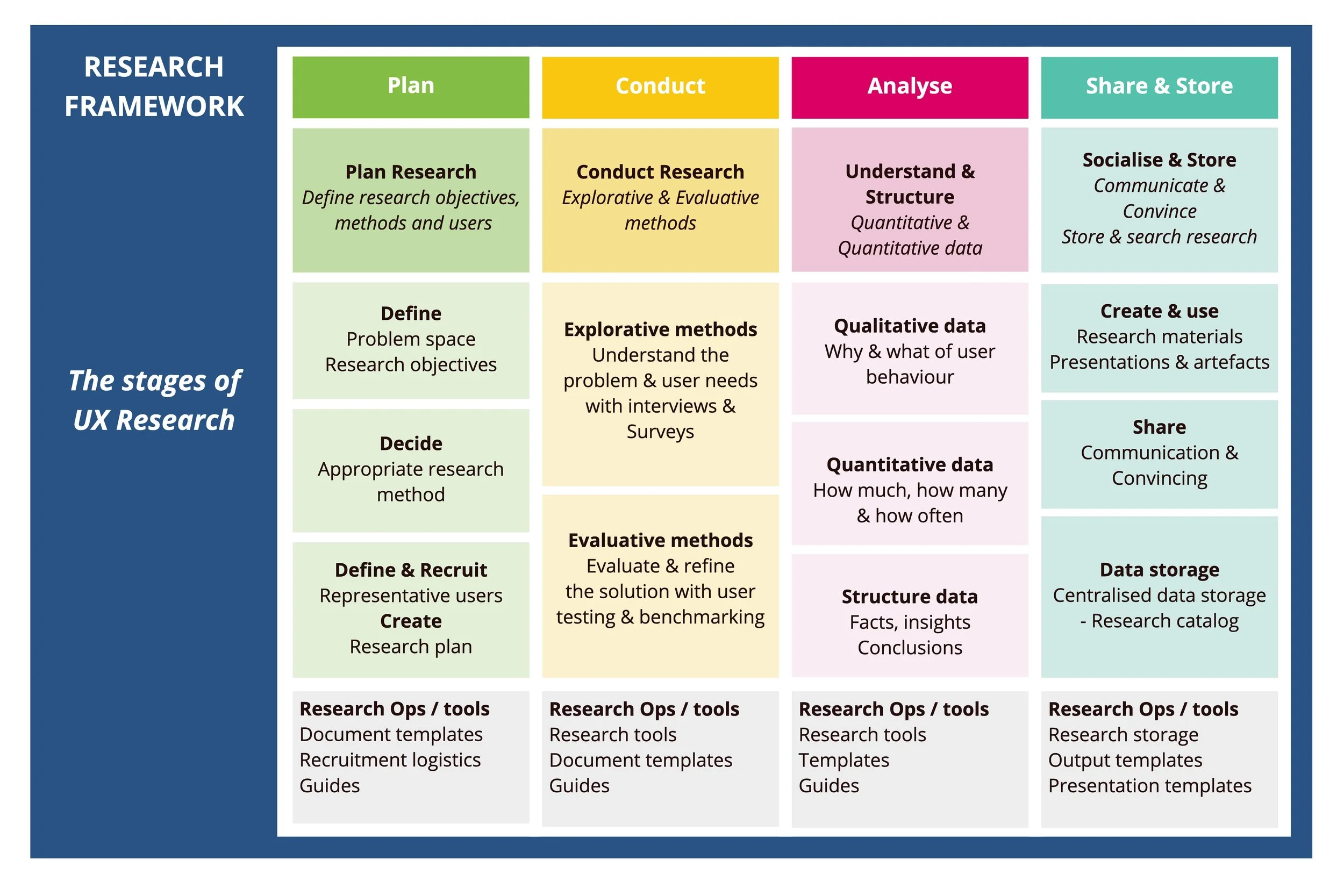 Ikea ux research strategy roshni ghedia uxr portfolio