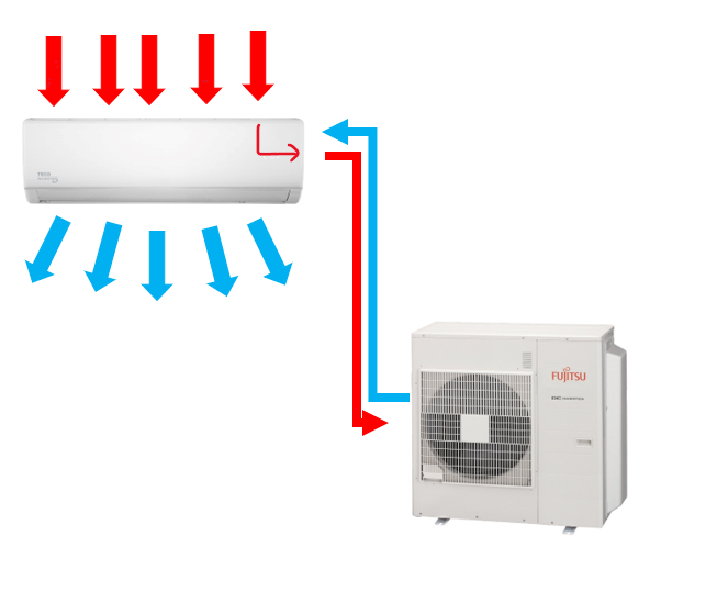 How Does A Split System Air Conditioner Work?