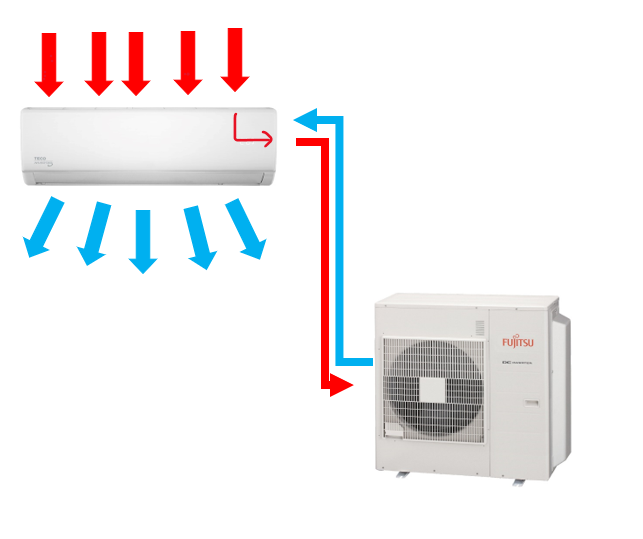 How A Split Air Conditioner System Works