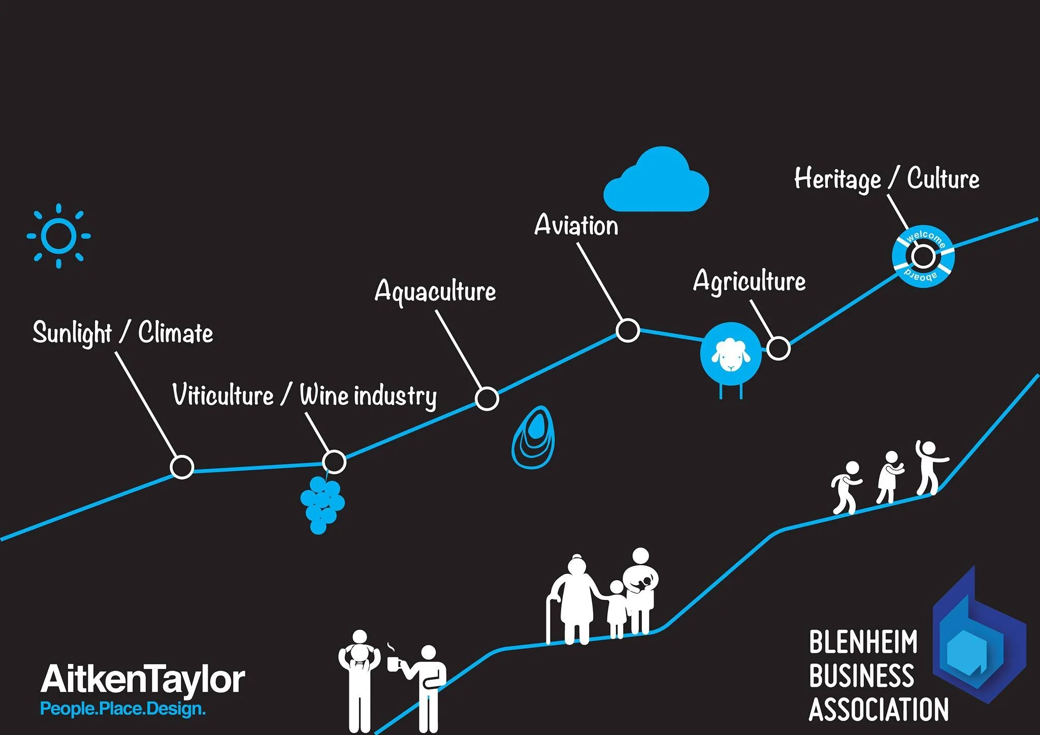 Marlborough Mile.jpg