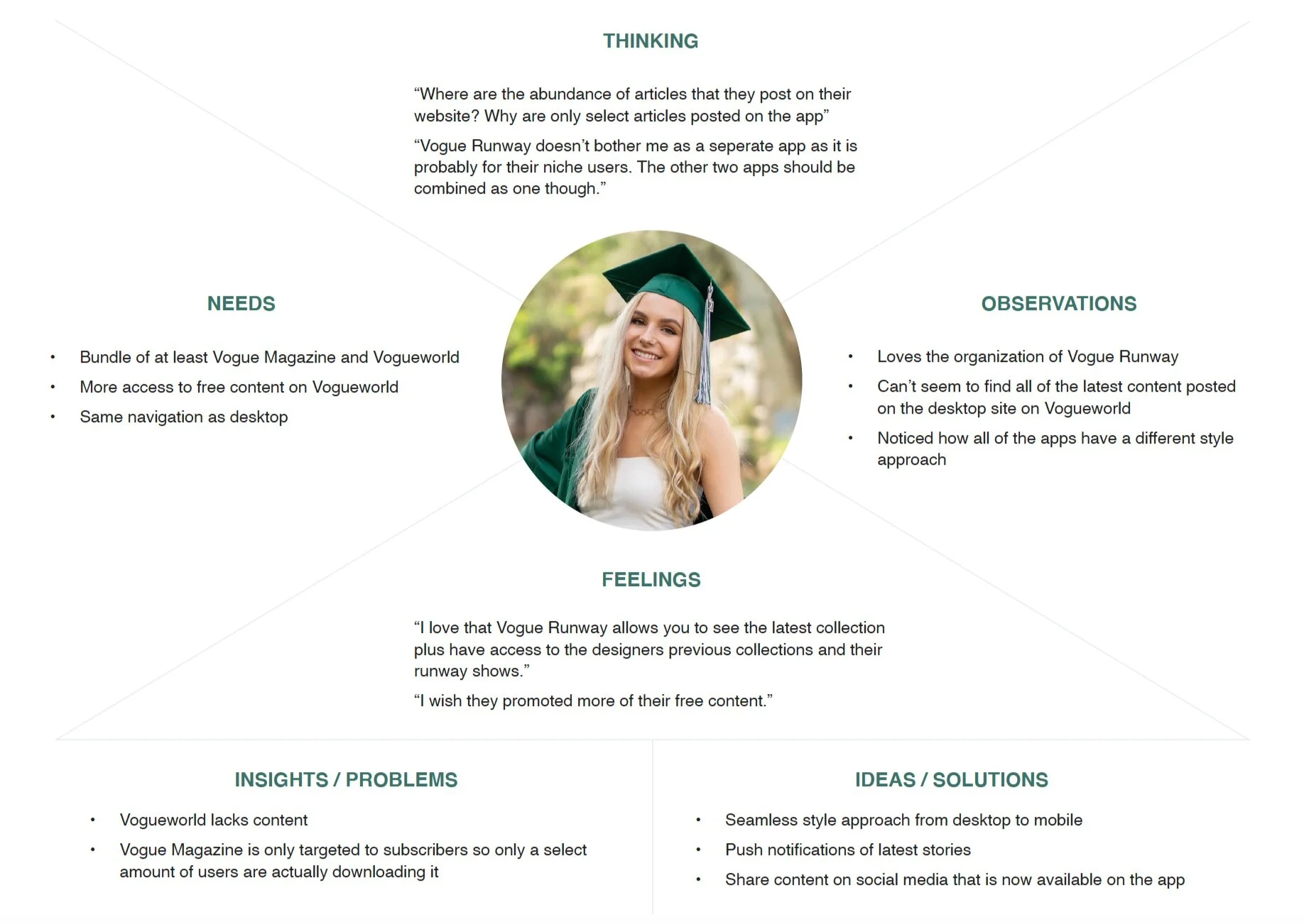 Participant’s Empathy Map