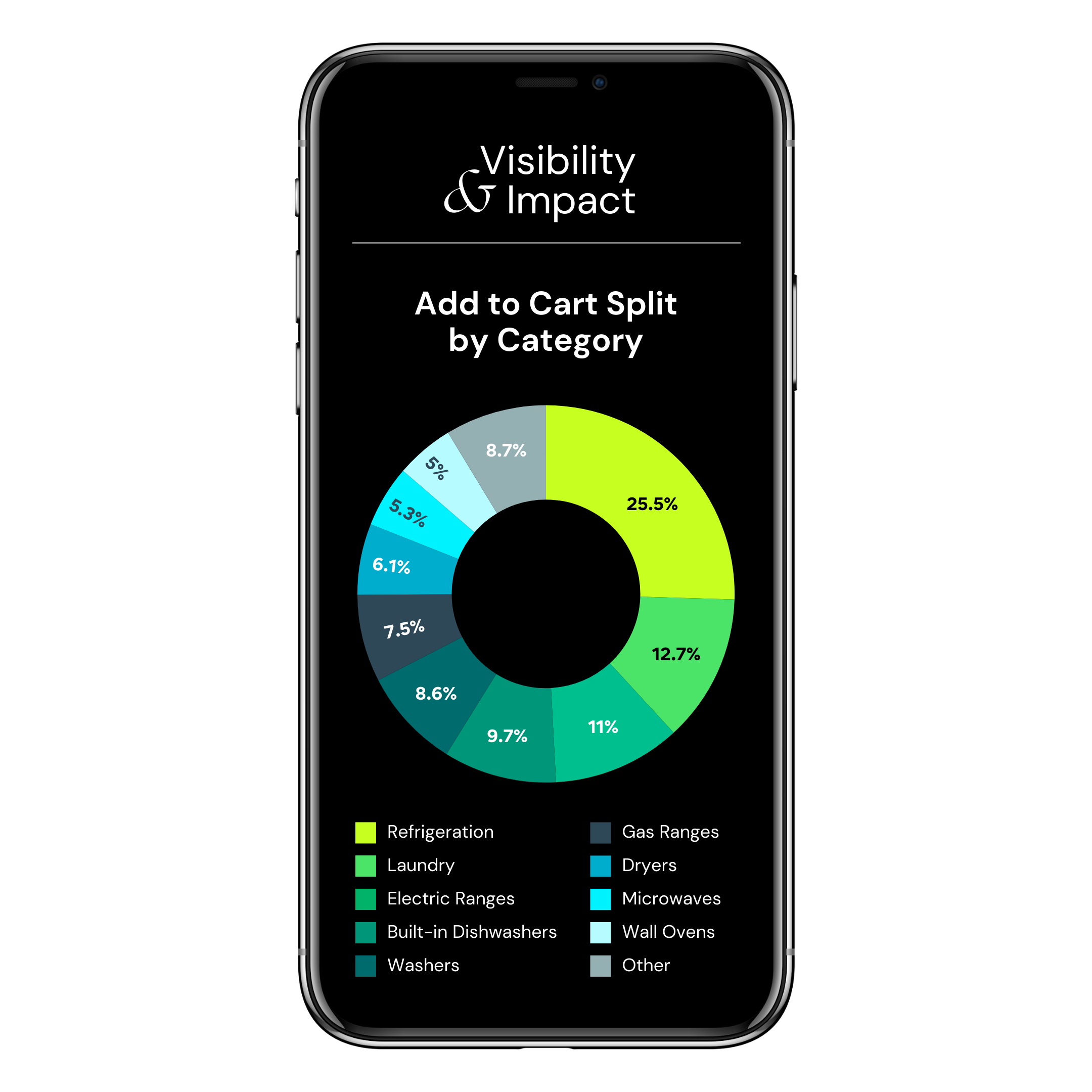 Visibility and Impact Recap Mockup