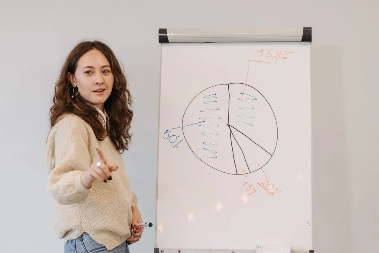 Vrouw legt bij een flipchart met cirkeldiagram uit hoe webdesign regels de conversie van een website verhogen