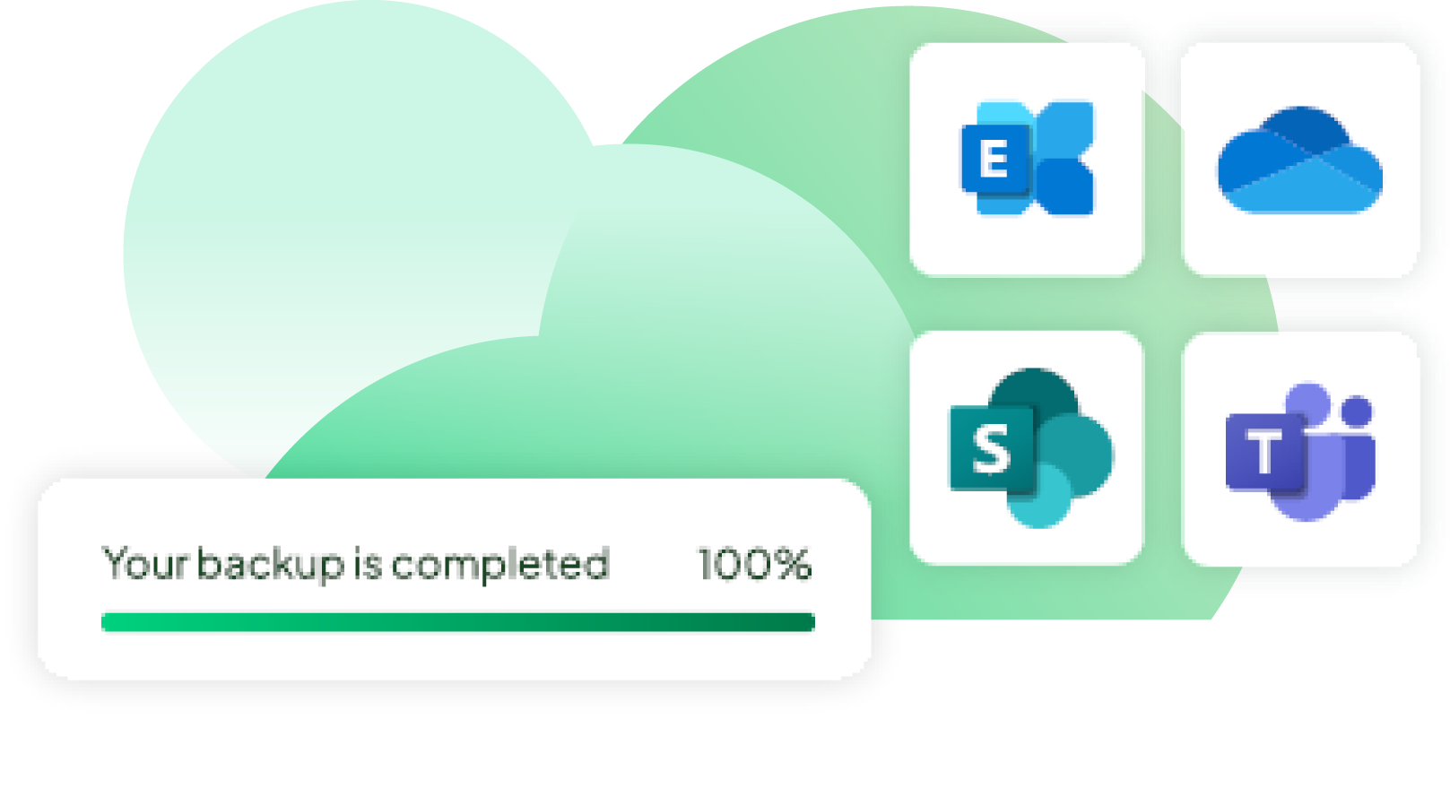 Your backup is completed