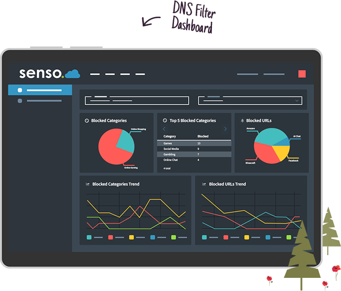 DNS filter dashboard