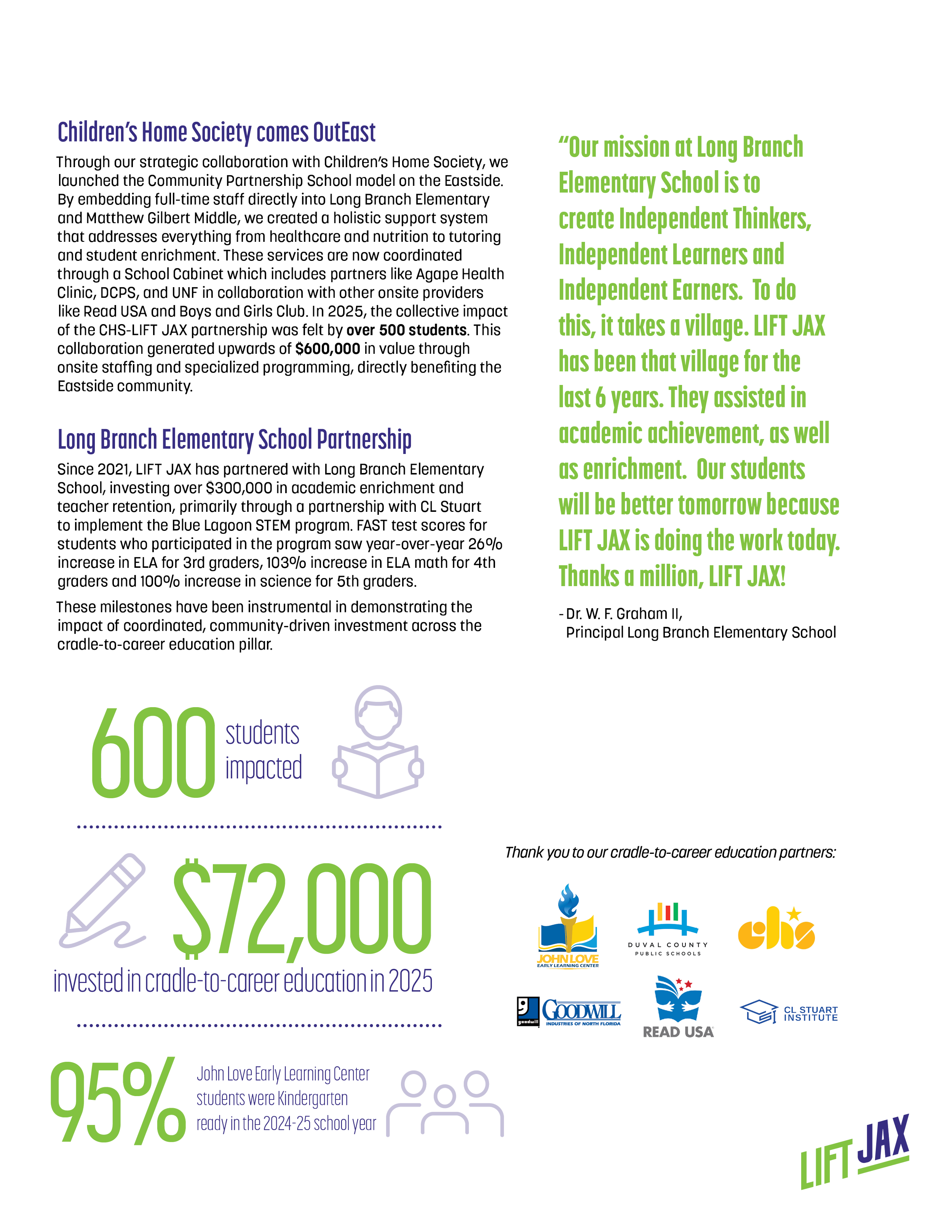 JBD26-040044-04 LIFT JAX Annual Report_060311.png