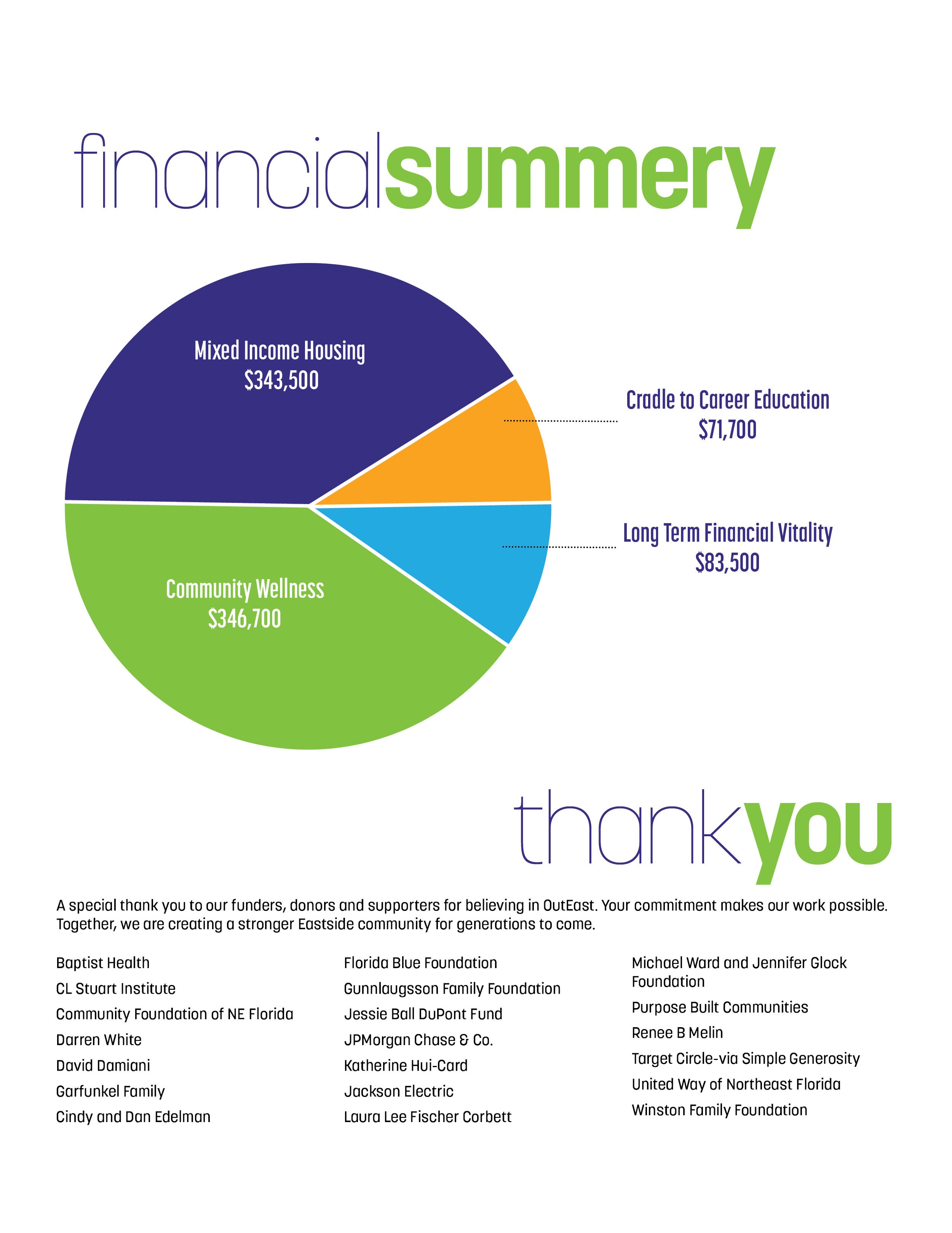 JBD26-040044-04 LIFT JAX Annual Report_060315.png