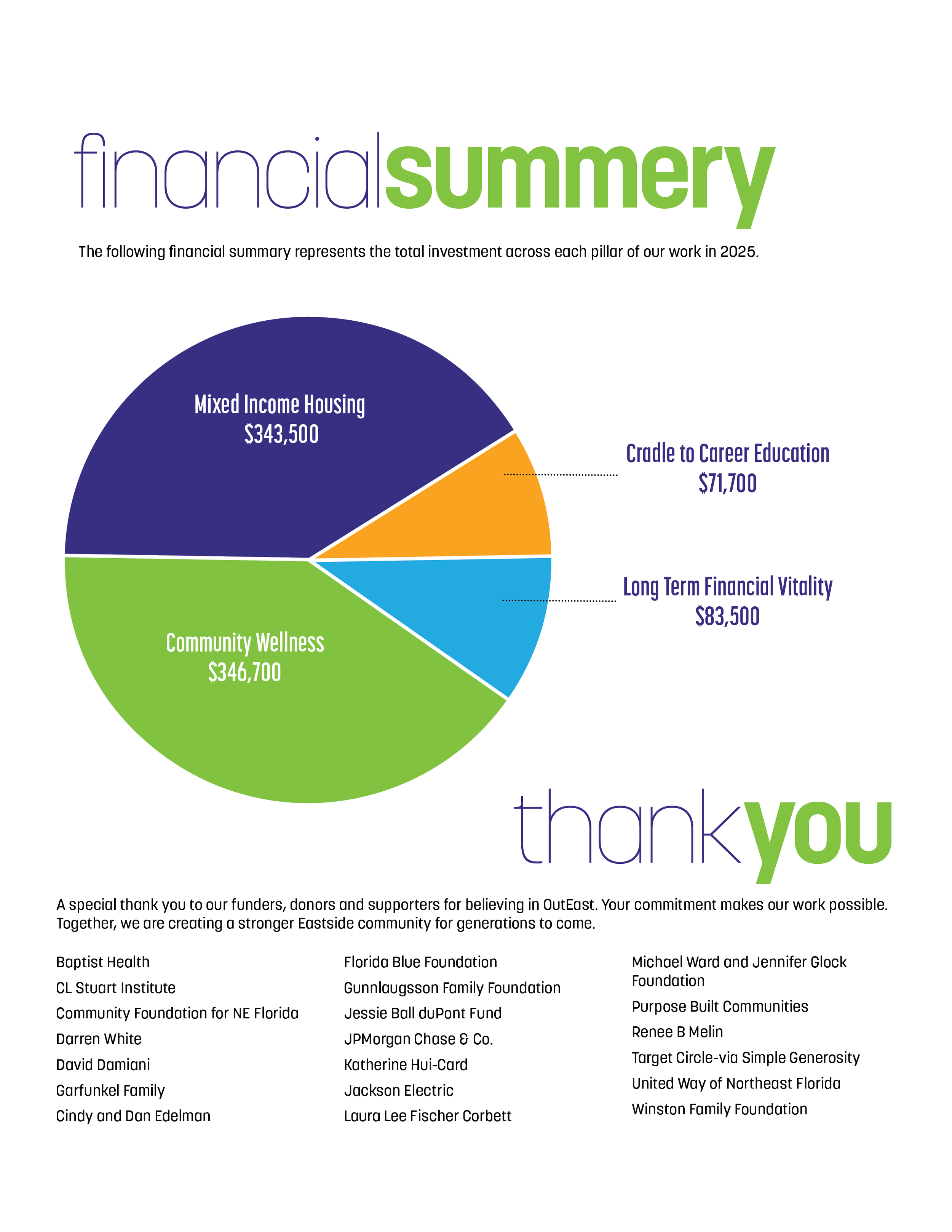 JBD26-040044-04 LIFT JAX Annual Report_0609.png