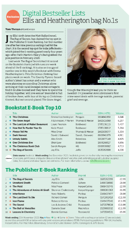 JOFFE BOOKS AUTHOR JOY ELLIS TOPS BOOKSELLER E-BOOK RANKING 