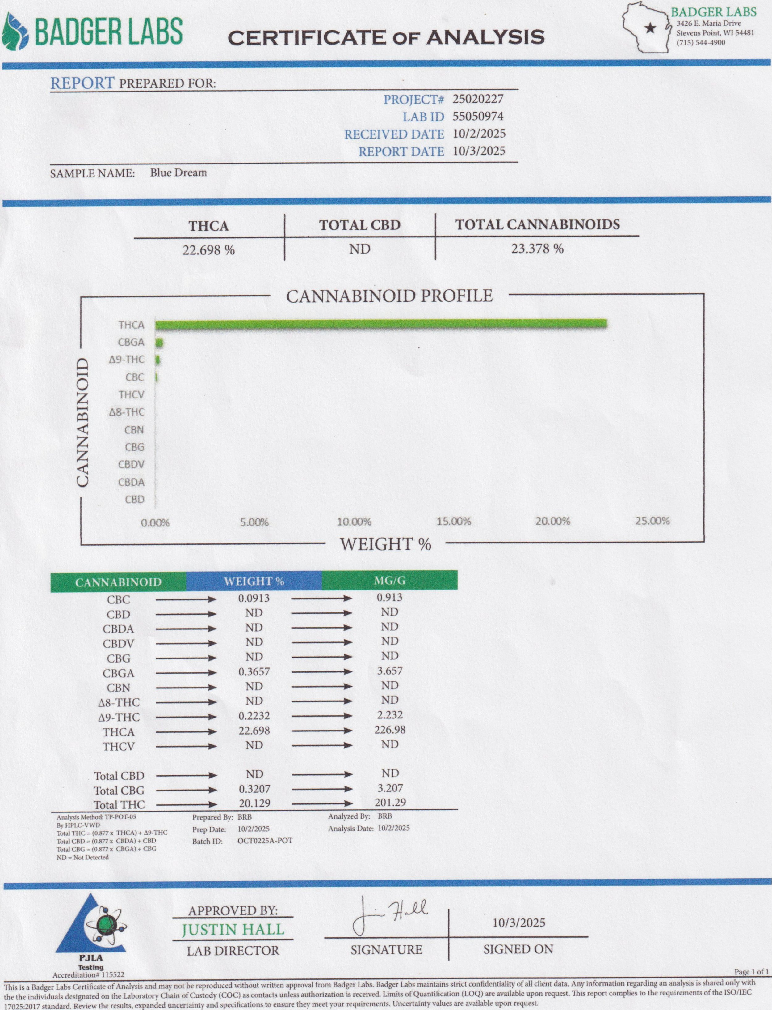 Blue Dream THCA Flower