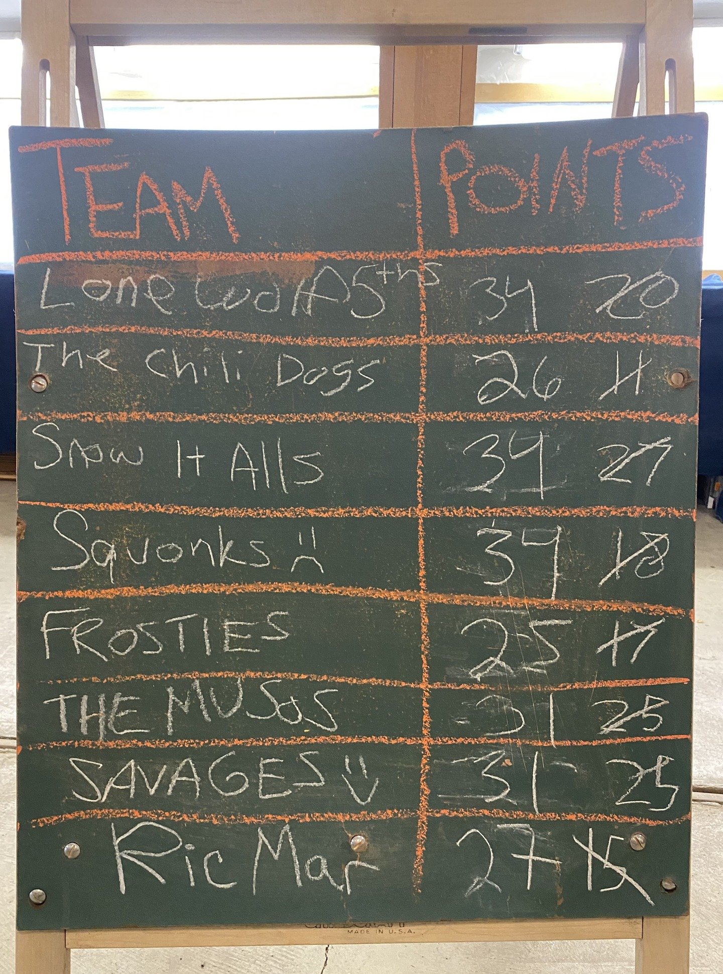 This was our final board at last month's *heated* trivia night. The grand prize ended up hinging on one tie-breaking question 😮. 

Will your team make the board this Friday 2/20? RSVP at manoffmarketgardens.com/events or tell us in person. These que