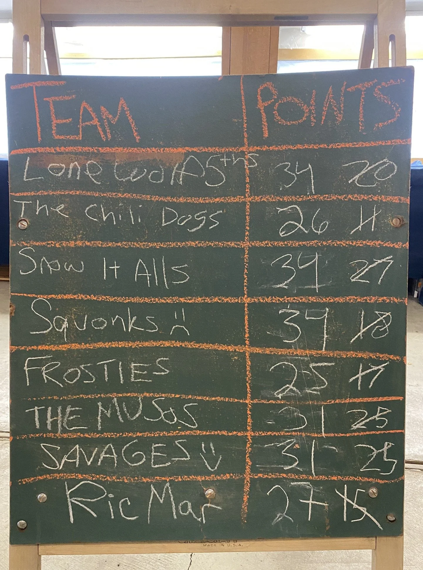 This was our final board at last month's *heated* trivia night. The grand prize ended up hinging on one tie-breaking question 😮. 

Will your team make the board this Friday 2/20? RSVP at manoffmarketgardens.com/events or tell us in person. These que