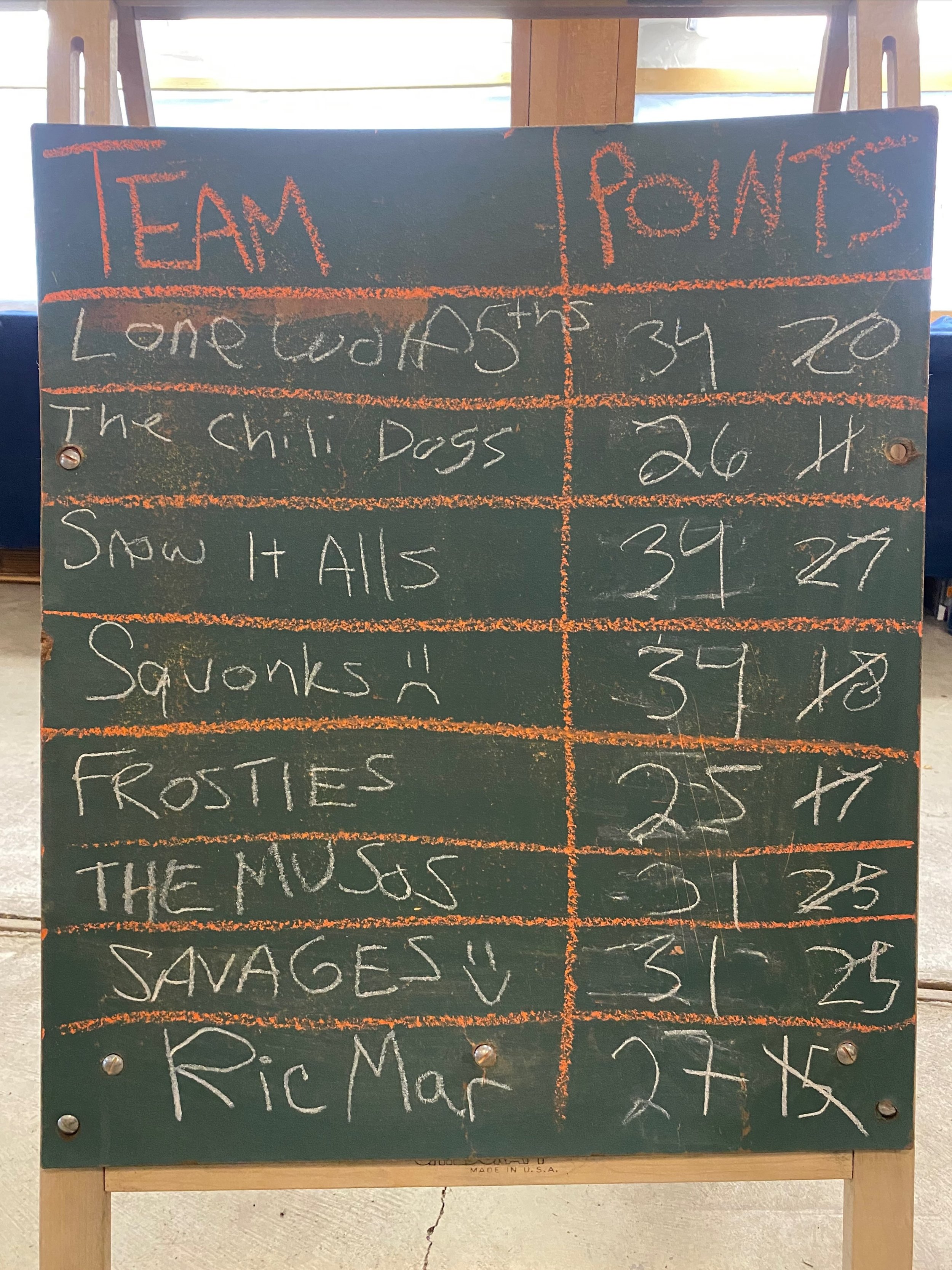 Think you have it takes to beat these scores? 👀

Trivia this Thursday! There will be hot dogs and hamburgers available for purchase (and of course prizes too). Admission with purchase of cider. RSVP on our events page (link in bio) to reserve a tabl
