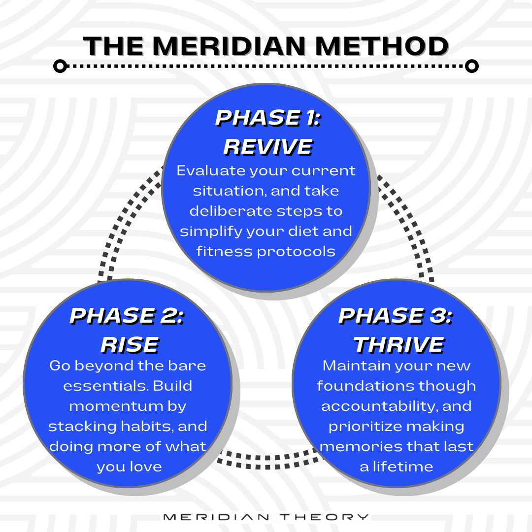 The Meridian Method: How to transform your body, health and life.