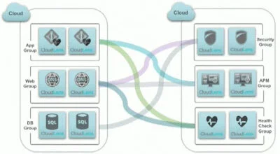 Looking Through the (Cloud)Lens with Ixia