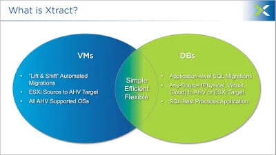 Nutanix Xtract Now GA: Simplified Migration from ESXi to AHV