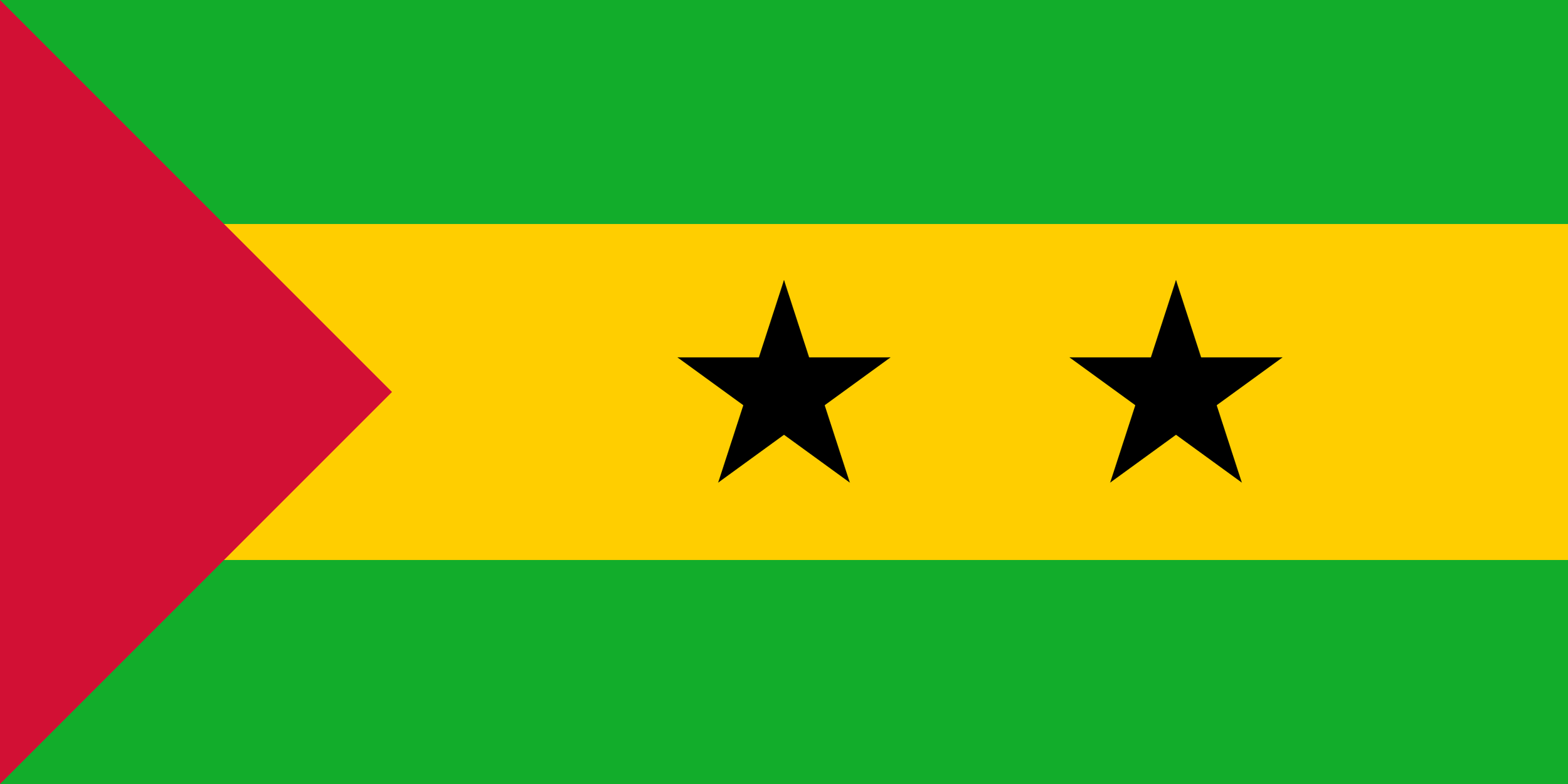 2800px-Flag_of_Sao_Tome_and_Principe.svg.png