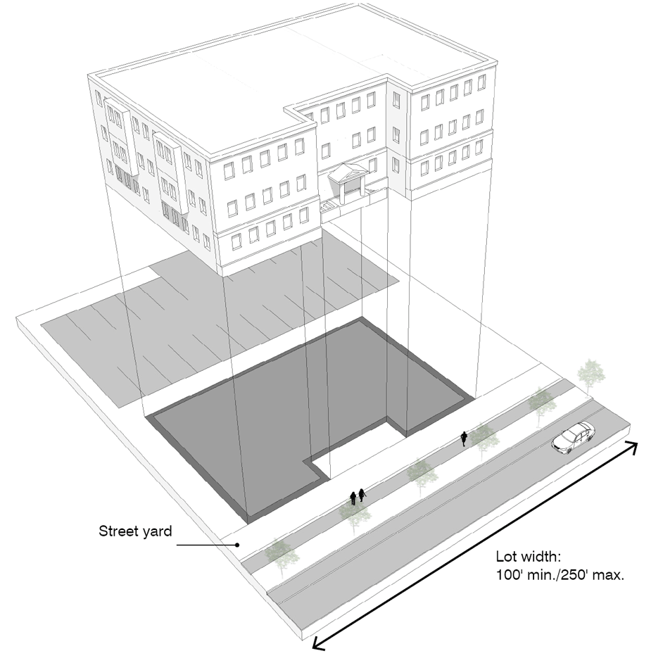Conventional Zoning Vs. Form-Based Code