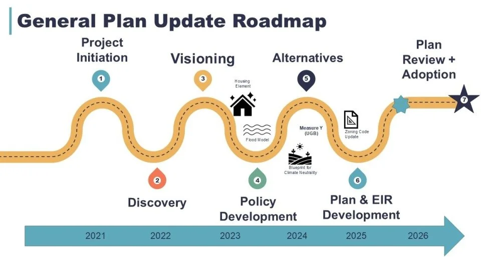 Image of timeline described in text above