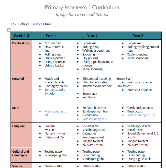 Primary Curriculum Store 1 Public Montessori In Action Primary Curriculum Store 1 Public Montessori In Action