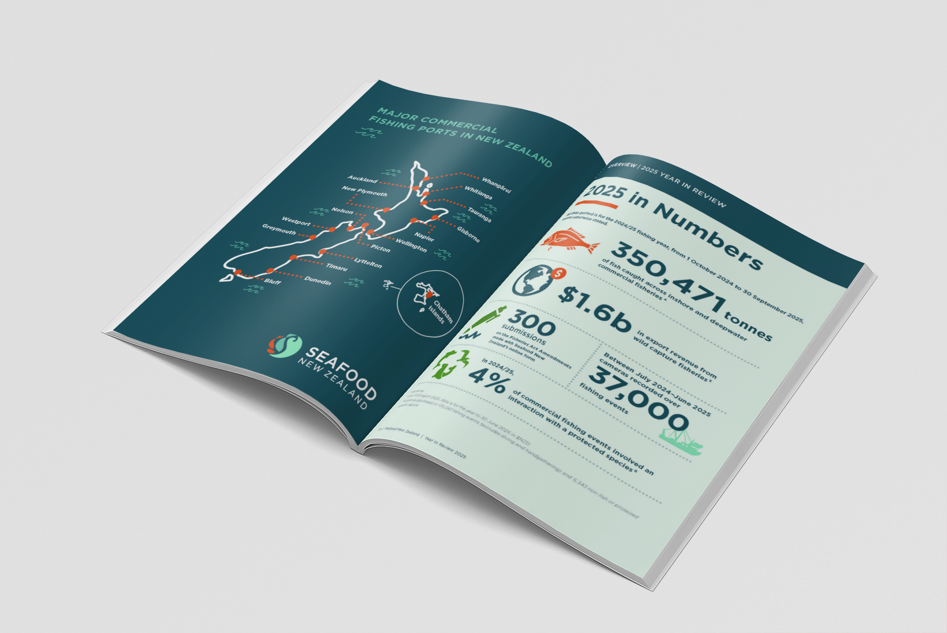 An example of bespoke corporate communications. This is Seafood NZ's Year in Review.