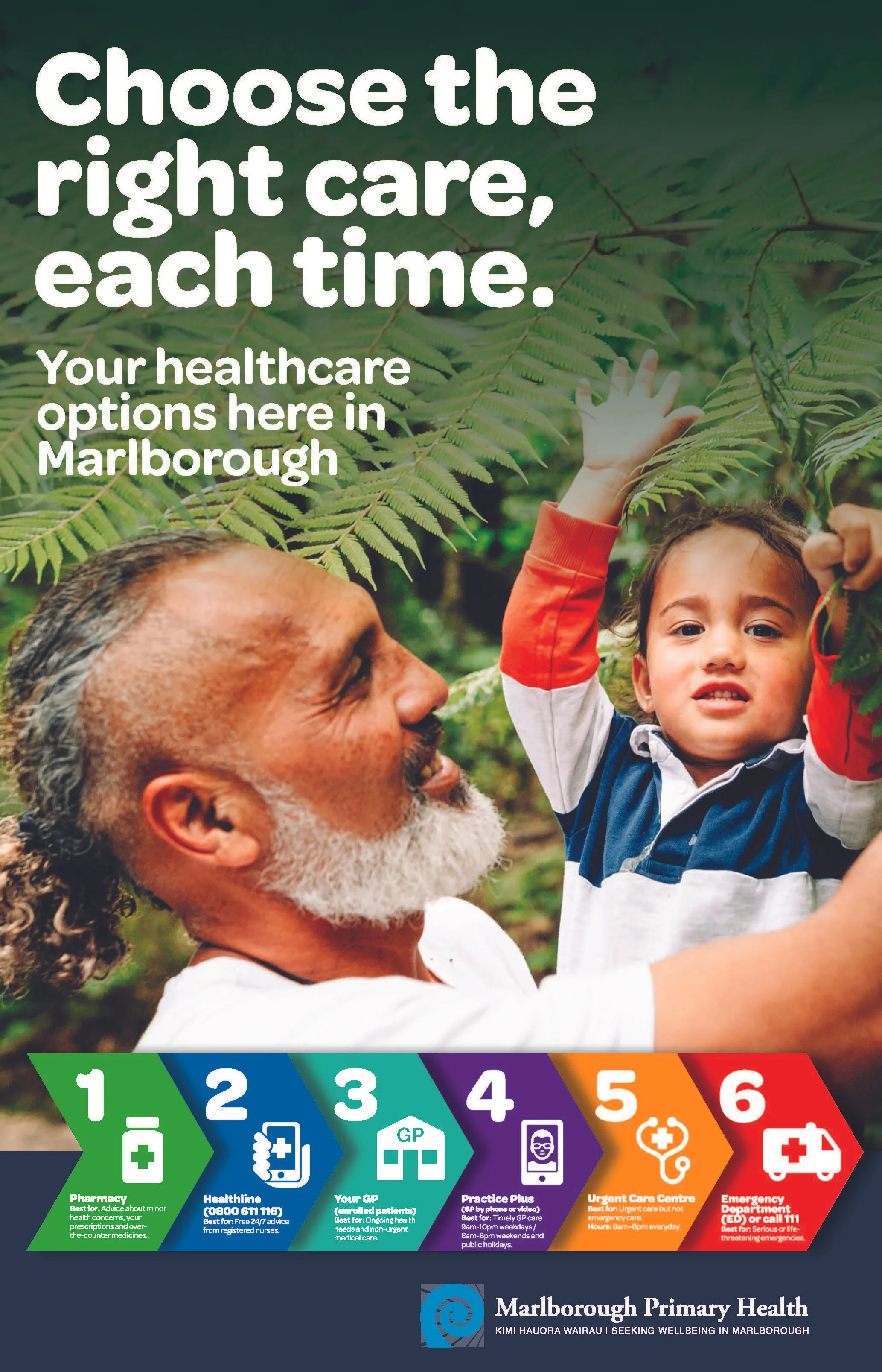 Marlborough Primary Health 'Choose the Right Care' campaign – print collateral.