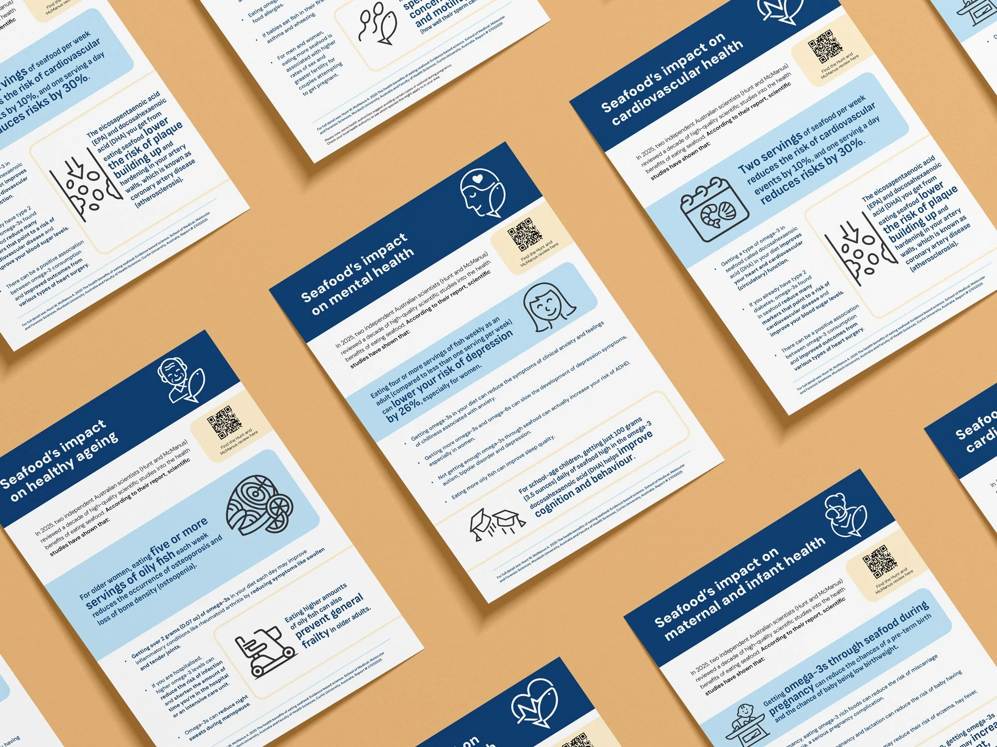 Publik worked with the International Coalition of Fisheries Associations (ICFA) and Global Seafood Communicators to help communicate the conclusions of a new scientific literature review about the many health benefits of seafood. The resulting toolki