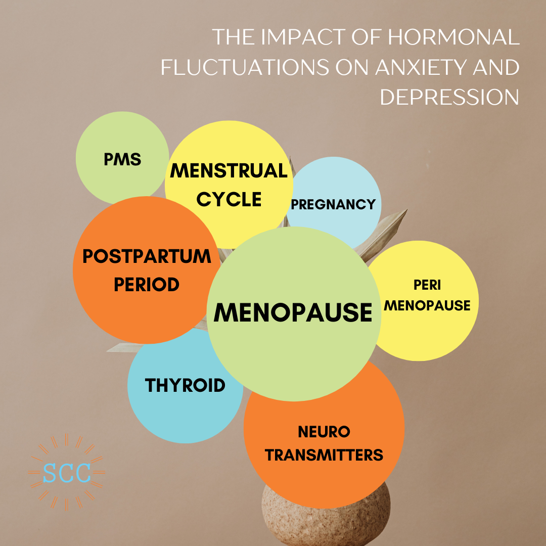 The Impact of Hormonal Fluctuations on Anxiety and Depression