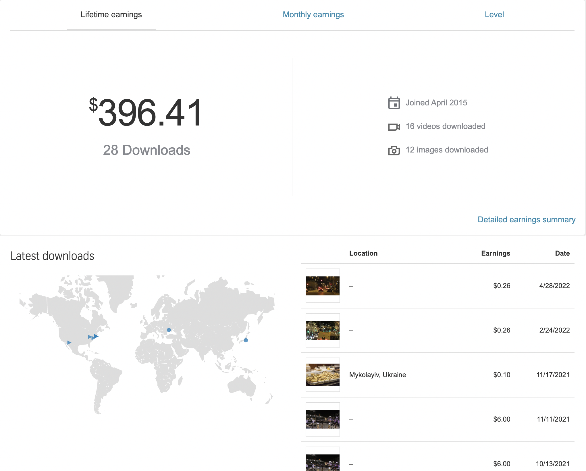 Selling media on Shutterstock for extra cash