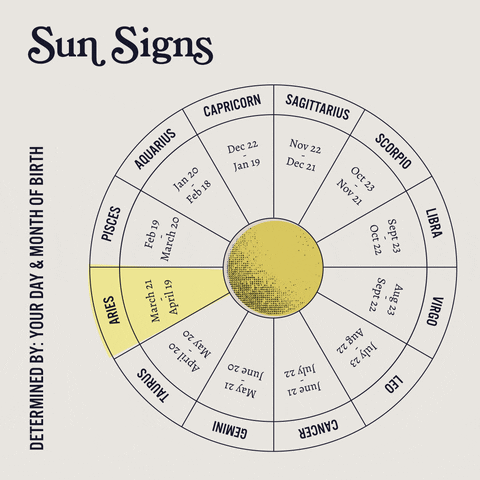 sun sign gif