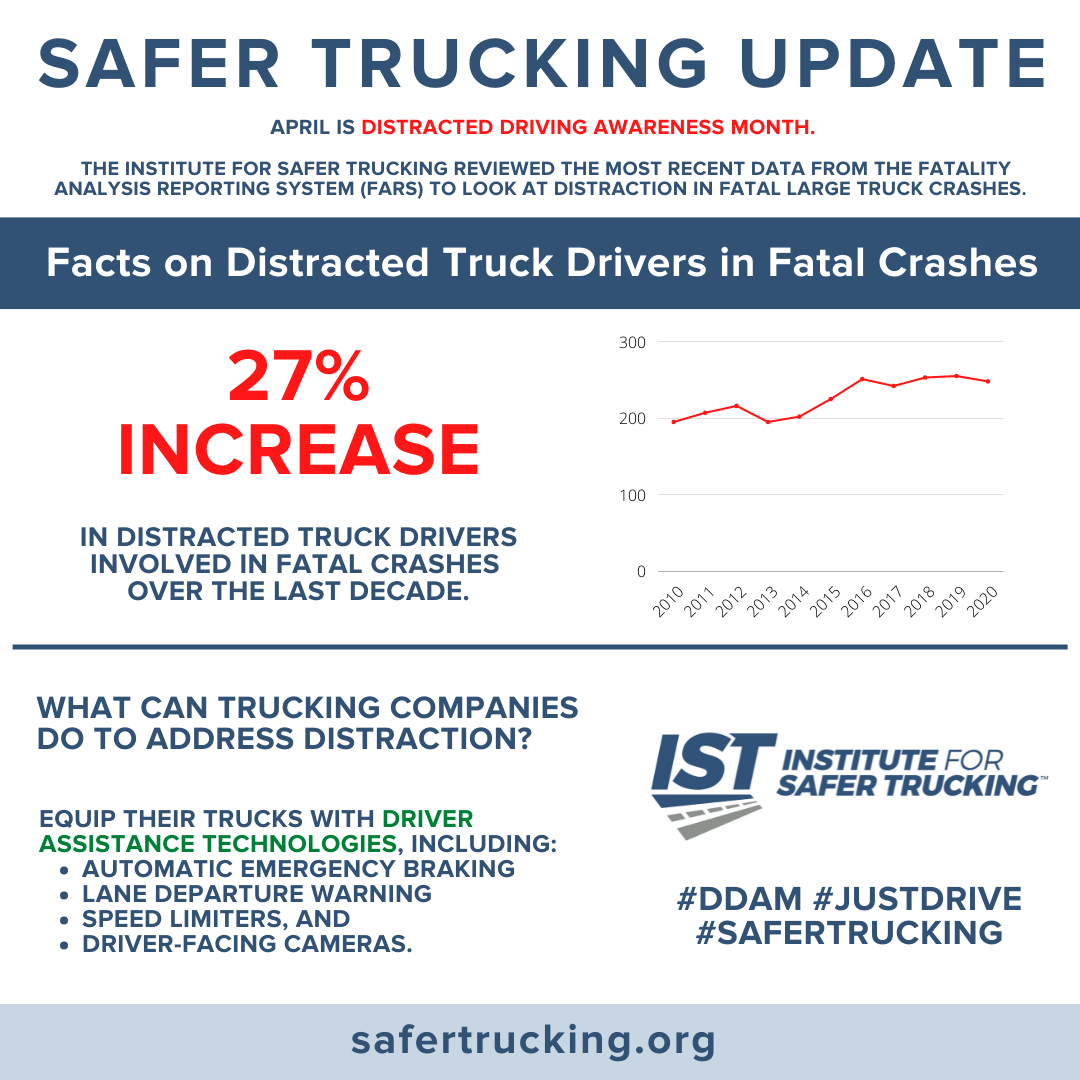 DDAM - Increase in Distracted Drivers.png