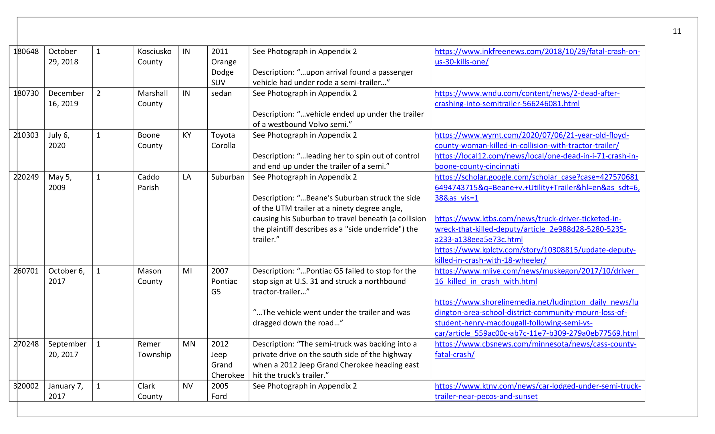 Inaccurate FARS side underride records - Final Report -0011.png