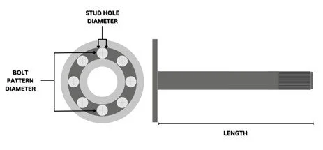 Axles 101 - The Insiders Guide to Axle Mechanics — Midwest Transmission