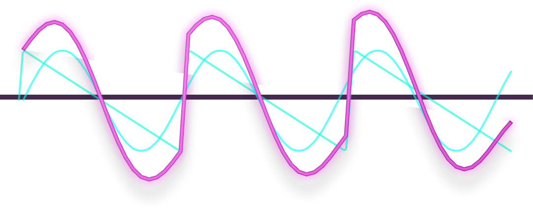 Sine & Sawtooth mixed wave