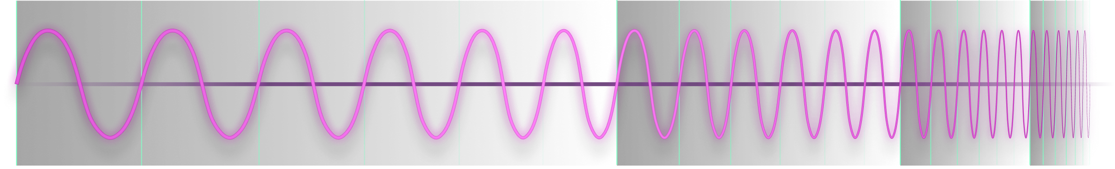 The audible spectrum divided into octaves