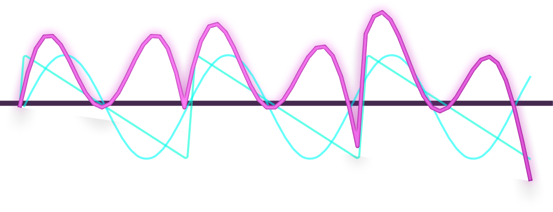 Sine & Sawtooth modulated wave