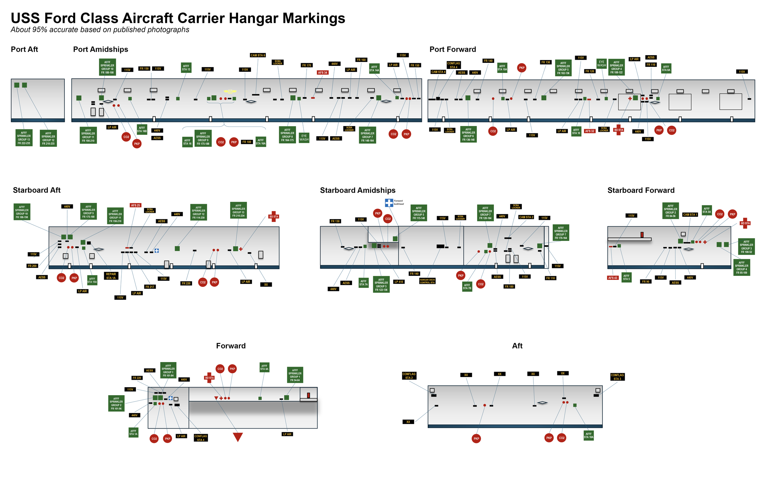 Continuing with CVN-80