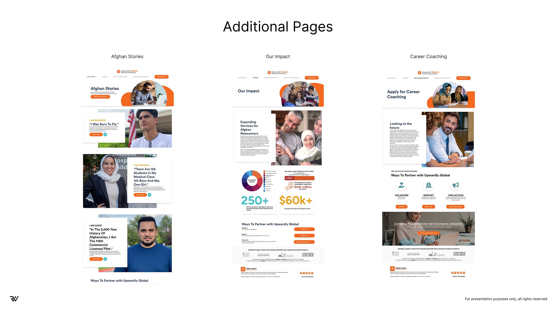 PitchDeck_UpwardlyGlobal-04.jpg