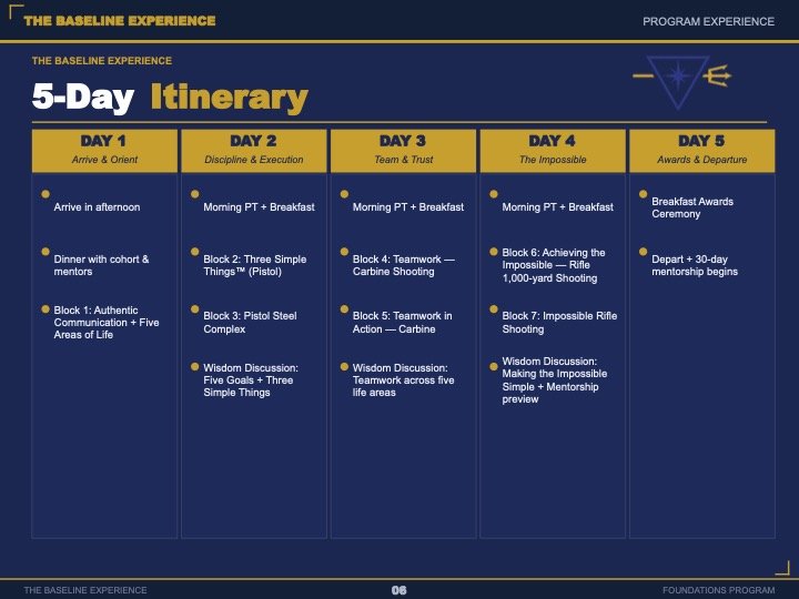 5-day itinerary for THE BASELINE EXPERIENCE, covering arrival, training, teamwork, achievement of impossible rifle shooting, and awards ceremony, with planned activities each day